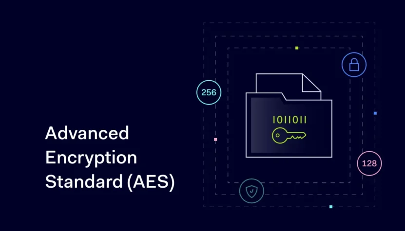 Advanced Encryption Standard